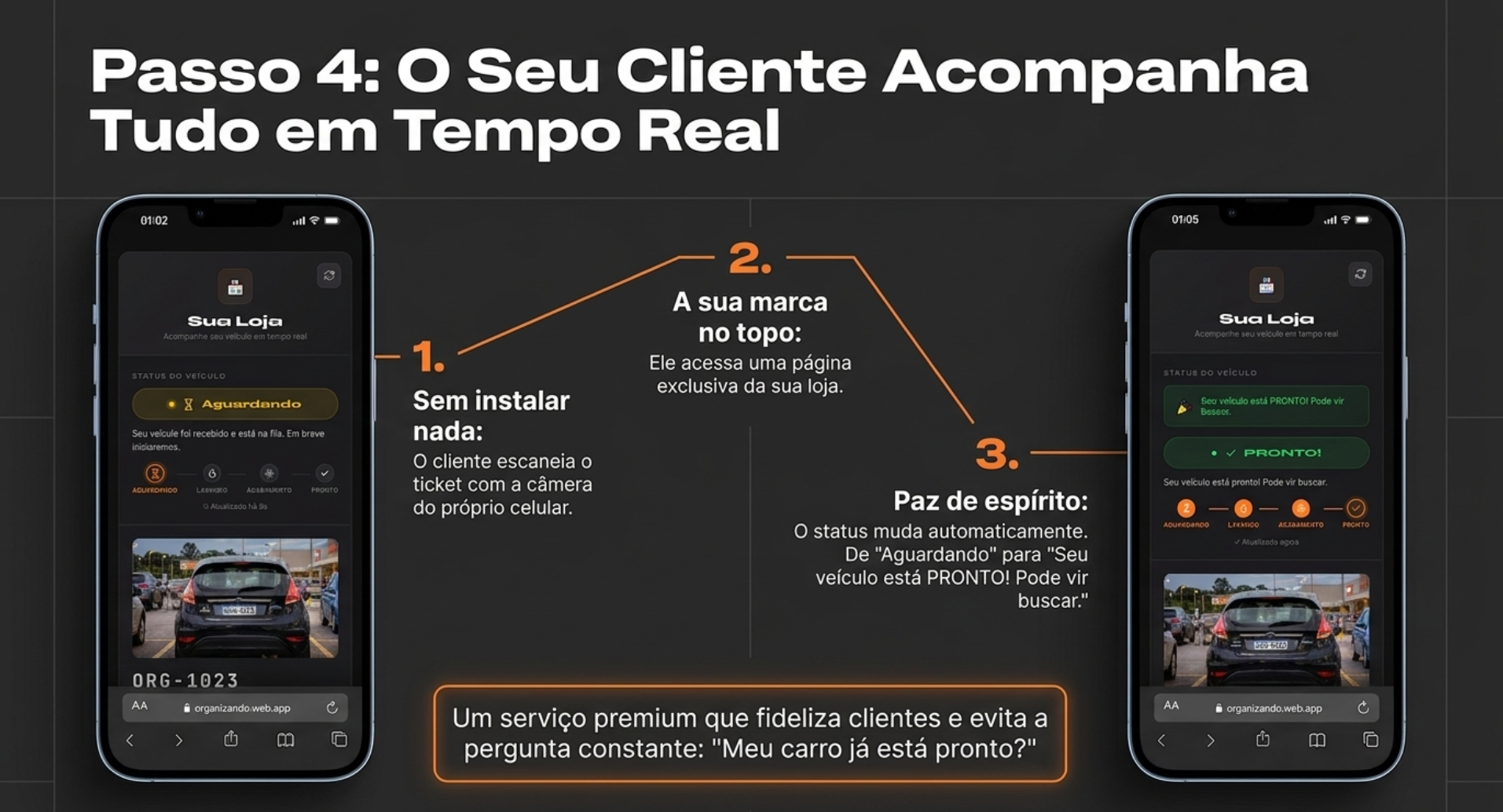 Passo 4: O Seu Cliente Acompanha Tudo em Tempo Real. Dois mockups iPhone lado a lado mostrando a página da loja personalizada — esquerda em estado Aguardando, direita em estado PRONTO! com aviso 'Seu veículo está PRONTO! Pode vir buscar'. Três pontos numerados conectam os mockups: 1. Sem instalar nada (cliente escaneia o ticket com a câmera do próprio celular), 2. A sua marca no topo (ele acessa uma página exclusiva da sua loja), 3. Paz de espírito (o status muda automaticamente de 'Aguardando' para 'PRONTO'). Um serviço premium que fideliza clientes e evita a pergunta constante: 'Meu carro já está pronto?'