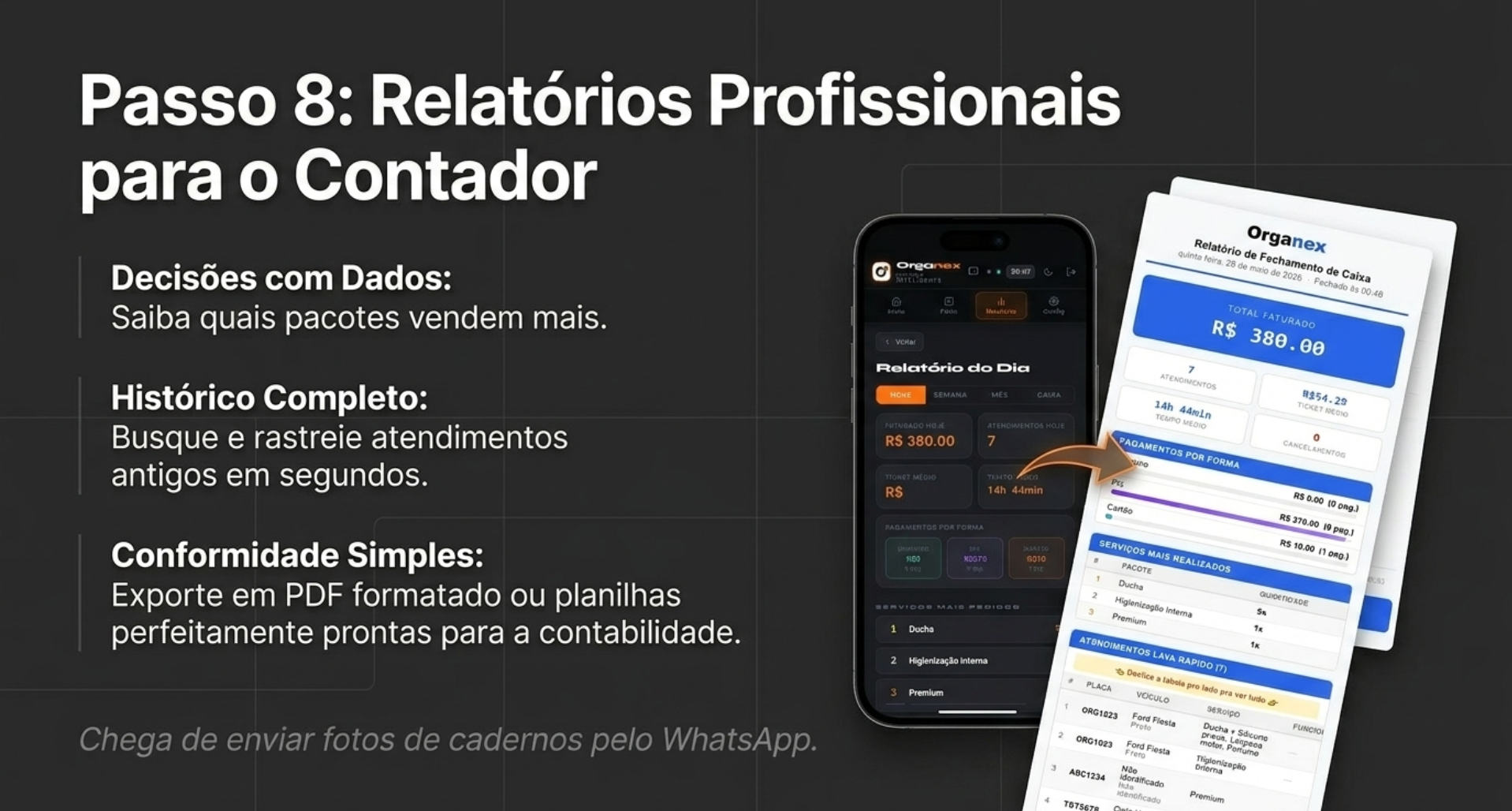 Passo 8: Relatórios Profissionais para o Contador. iPhone exibindo o Relatório do Dia + tablet com PDF gerencial do Organex (Total Faturado R$ 380, atendimentos, ticket médio, serviços mais realizados). Três pilares: Decisões com Dados (saiba quais pacotes vendem mais), Histórico Completo (busque e rastreie atendimentos antigos em segundos) e Conformidade Simples (exporte em PDF formatado ou planilhas perfeitamente prontas para a contabilidade). Chega de enviar fotos de cadernos pelo WhatsApp.